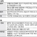 구제하우스