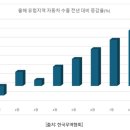 미주자동차나라 | 자동차ㅣ현대차는 살아있나?