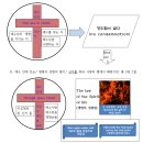 ﻿로마서 8장 28절: 합력성선(合力成善)에 대하여(Good from work together) 이미지