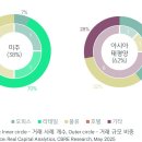 상업용 62 이미지