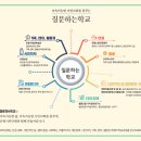 협동조합가치공유연구소 이미지
