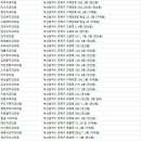 옥플란트치과의원 이미지