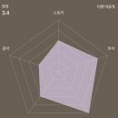 녹스노래타운 | [리뷰] 뮤지컬 <비밀의 화원> 프리뷰 기간 후기 | 김청아, 김서환, 김종형, 송영미 | 국립정동극장 A열...