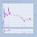 엘앤케이인터네셔널 이미지