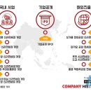 신라기획 - 동대문구 안암로 130 | 신라기획