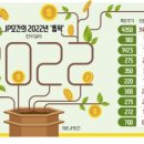 아마존모터스