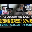 조응천, 가결 위해 개수작 "와달라고 해서 갔다" '윤, 인간이길 포기했다' 30% 붕괴! 중도층 부정평가 70.3% 국힘의 때늦은 후 이미지