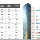 IFC부산 이미지