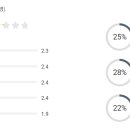 탑실로35번길 이미지