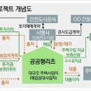 서민 주거안정 '저비용 장기 임대주택' 공급 이미지