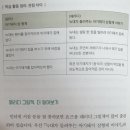그림책 독서 토론 이미지