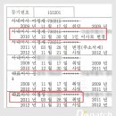 동양서림 이미지