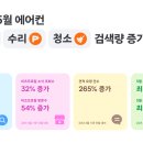(주)당근 이미지