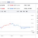 서울가스 티스토리