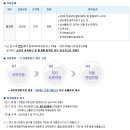 방배2동062 | [한국미니스톱채용] 한국미니스톱채용 오늘 마감해요..