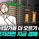 "여기가 2억?" 부잣집 단독주택이 경매로…지금이 살 때?[부릿지] 이미지