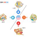 네박자 이미지