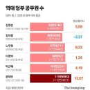 2022년 4월 28일 신문을 통해 알게 된 것 들 이미지