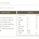 (주)맘메이크 이미지