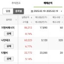 지엔씨인터네셔널