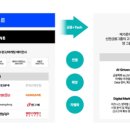 핀플로우 네이버블로그