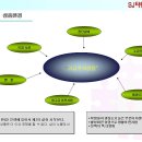 ★★★ 부동산 재테크 ★★★ 수익+미래+가치+편의+안전 이미지