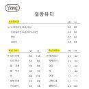 일랑뷰티왁싱&속눈썹
