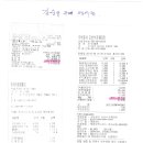 2025년 7월 26,27일 영흥도 번개 결산 및 후기 이미지