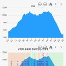 민둥산쉼터 이미지