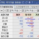 (주)크린앤사이언스 이미지