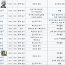 1919년 3.1운동의 민족대표 33인은 진짜 독립운동가였나? 이미지