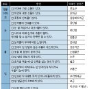 좋은인상한의원 네이버블로그