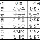 아세아항공직업전문학교