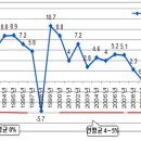 어느주택 이미지