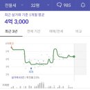 초지역(서해선) 이미지
