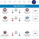 20240519 KBO 프로야구 경기결과 및 순위 이미지