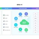 데이터팜 이미지