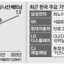 스마트그린팩토리