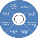 그림커뮤니케이션 이미지