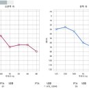 오시게 경로당 이미지