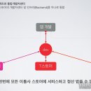 애플마켓 이미지