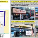 내 손안의 하모니카 : 실전 (입문자용) | 동탄골프샵 중고골프채 전문 매장 중고채 구매 후기