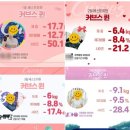 조수현필라테스 | 비포앤 애프터 커브스 운동전후 변화 /호평동/평내동/헬스장/필라테스/pt/커브스