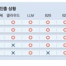 모든테크 이미지