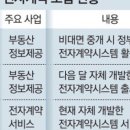 ALL부동산중개 이미지