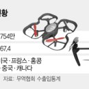 다나바이오 이미지