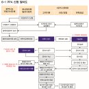 한전PPA계약 요약 정리 및 서식＜비앤지컨설팅＞ 이미지