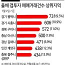 공시가 1억미만 ‘틈새’ 아파트…전국이 갭투자 열풍 휩싸였다 이미지