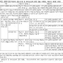 금호관 - 합천군 | 금호관