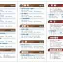 서문로 네이버블로그